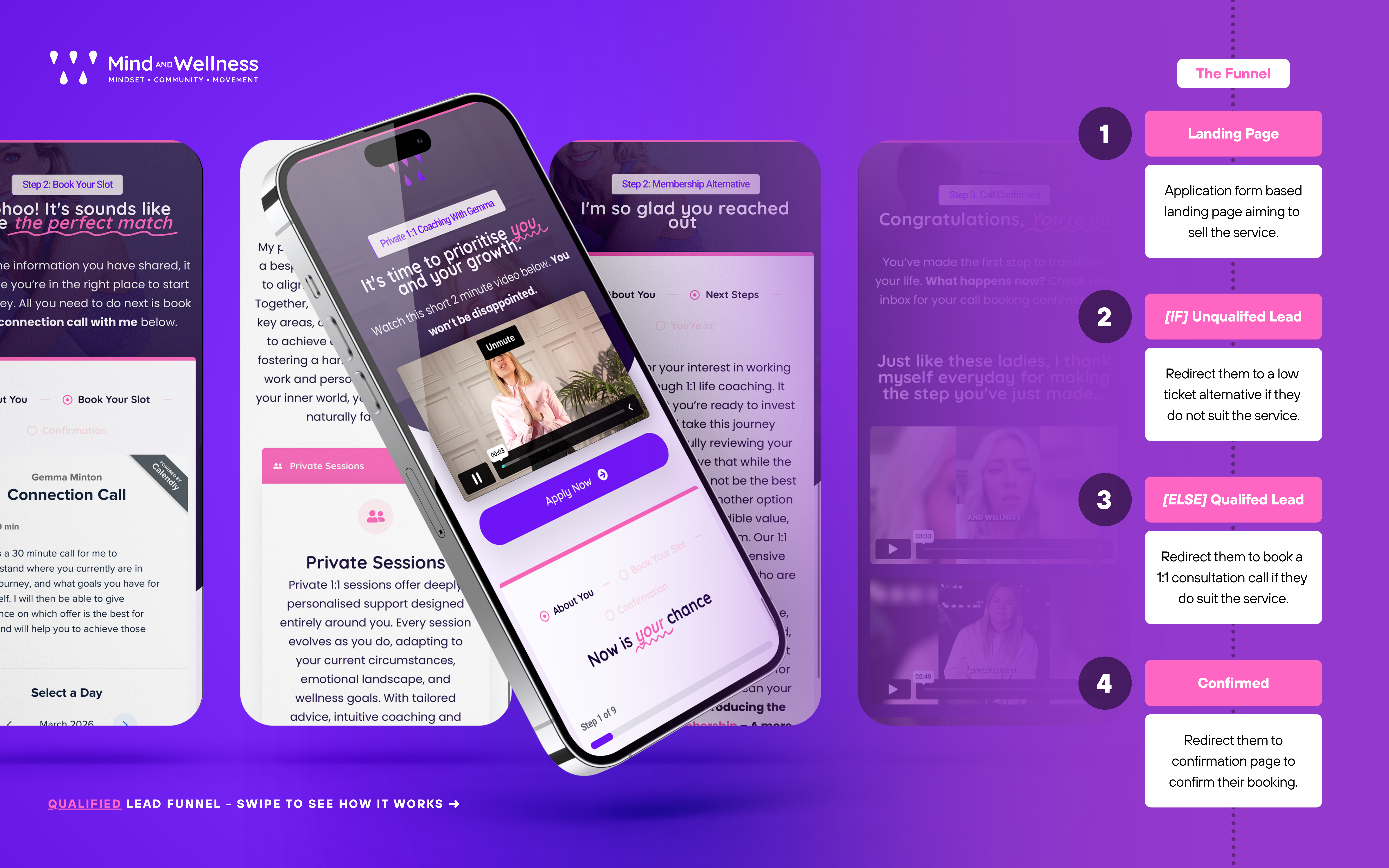 Mind and Wellness lead funnel