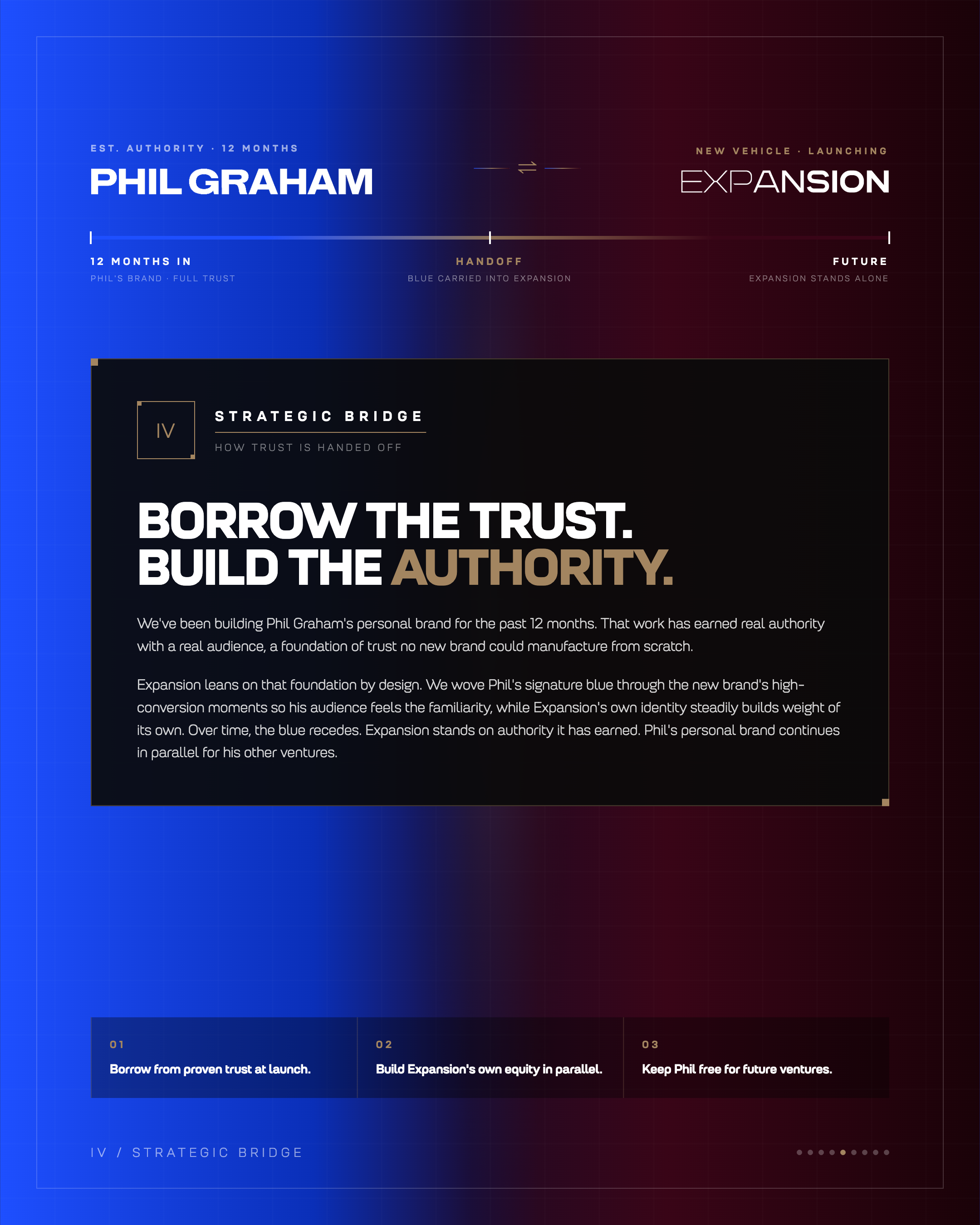 Expansion brand bridge